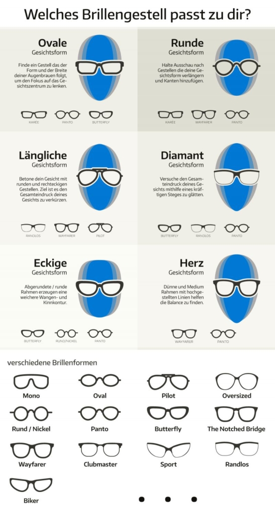 Brillenkauf-welcheGesichtsform-Header-Bild